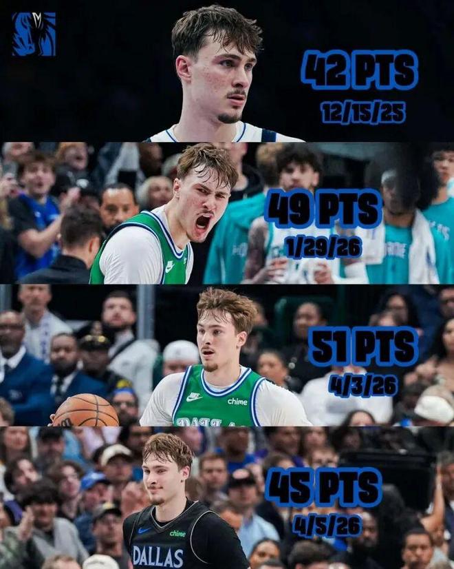 NBA直播赛后战报：最佳新秀之争白热化 弗拉格逆天数据领跑